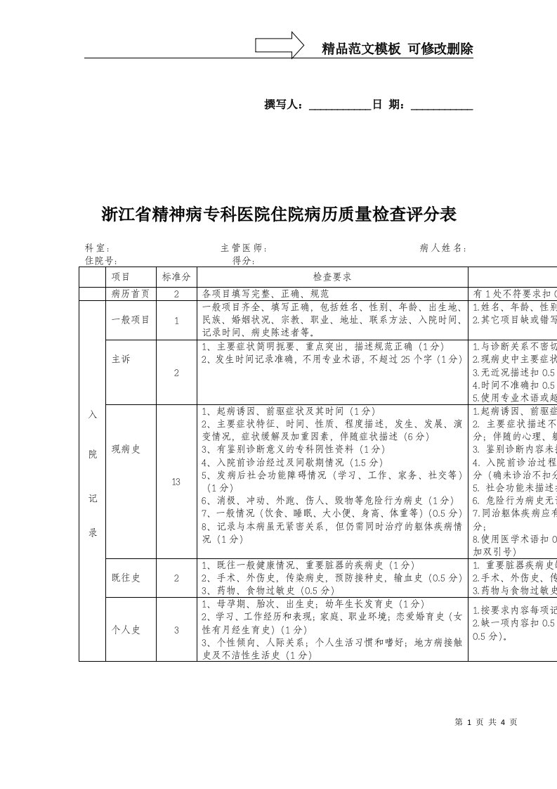 精神科病历质量检查标准