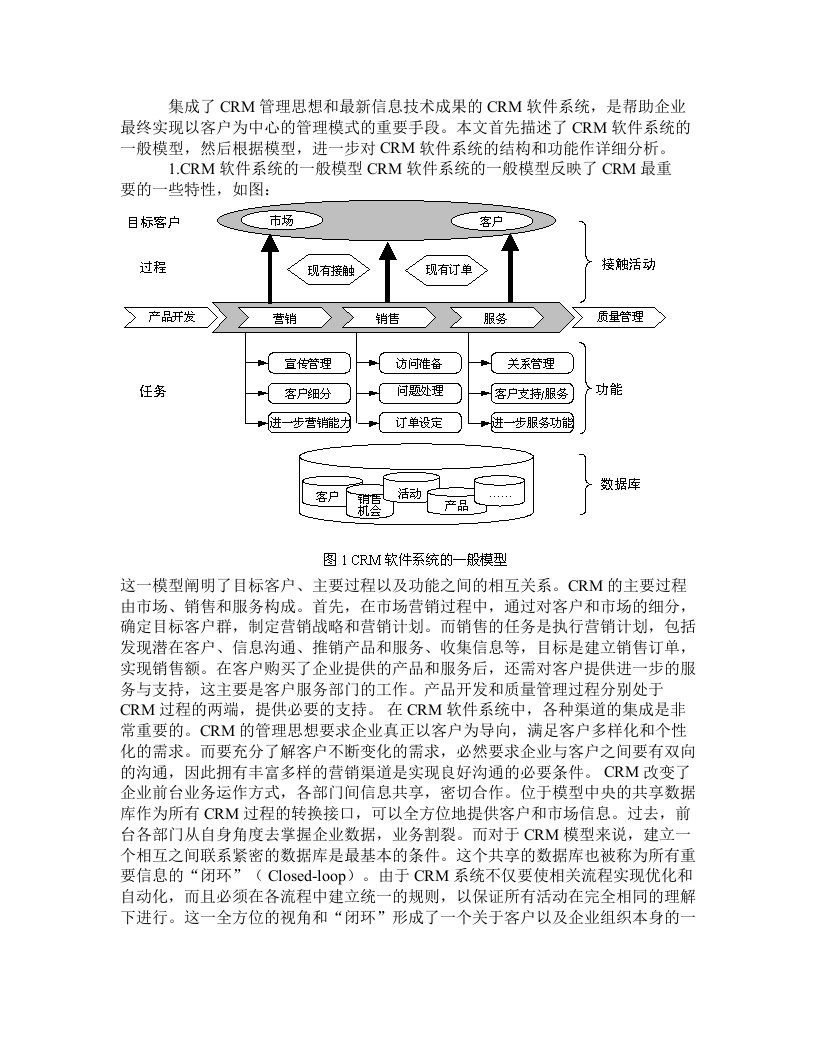 CRM软件系统模型