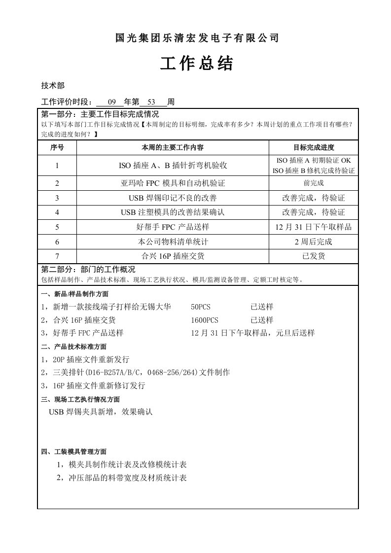 技术部周工作总结报告