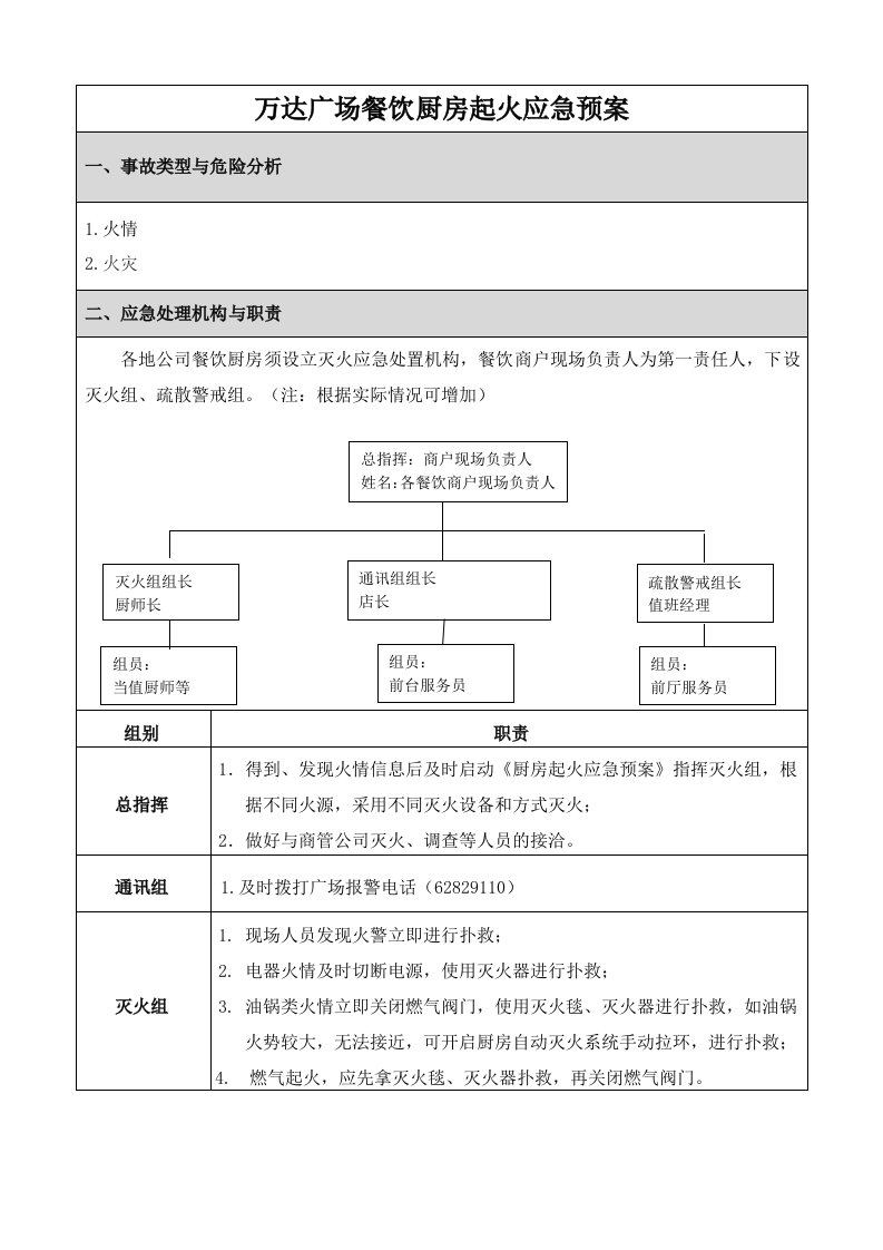 万达广场餐饮厨房起火应急预案已更新