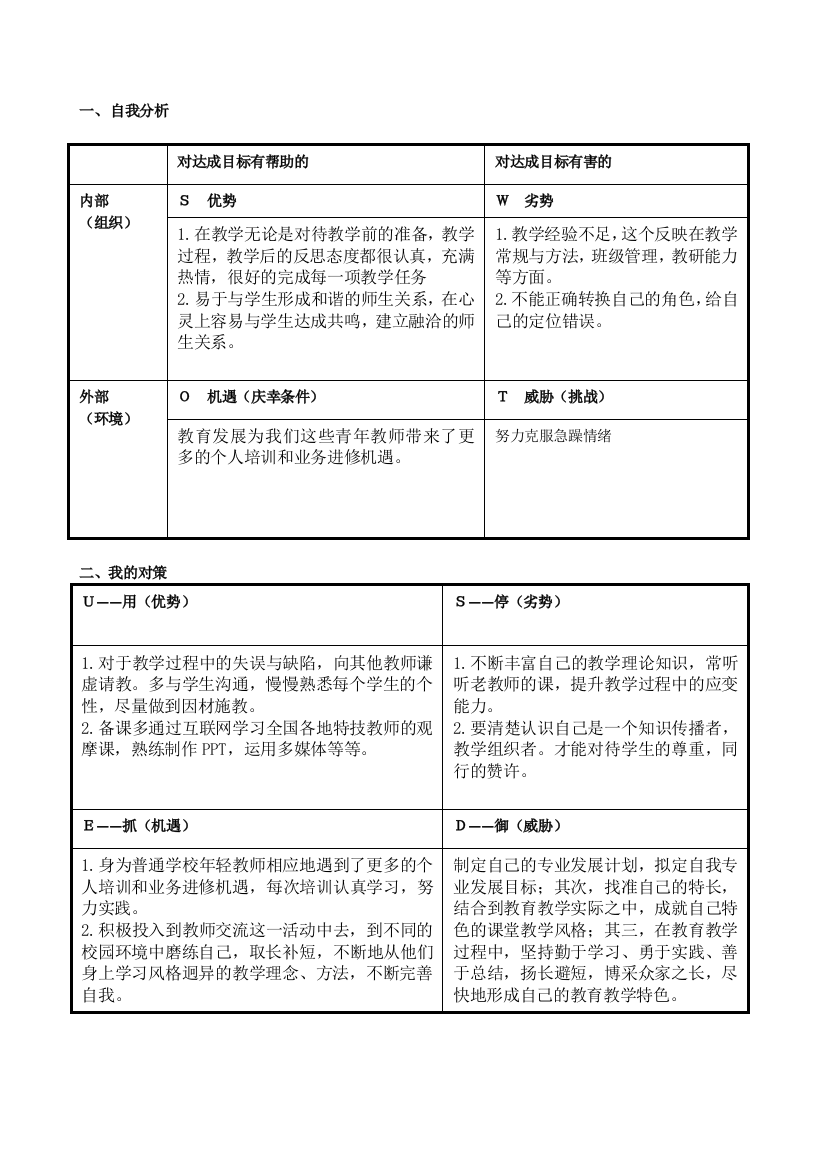 任务表单：王永江个人自我诊断SWOT分析表