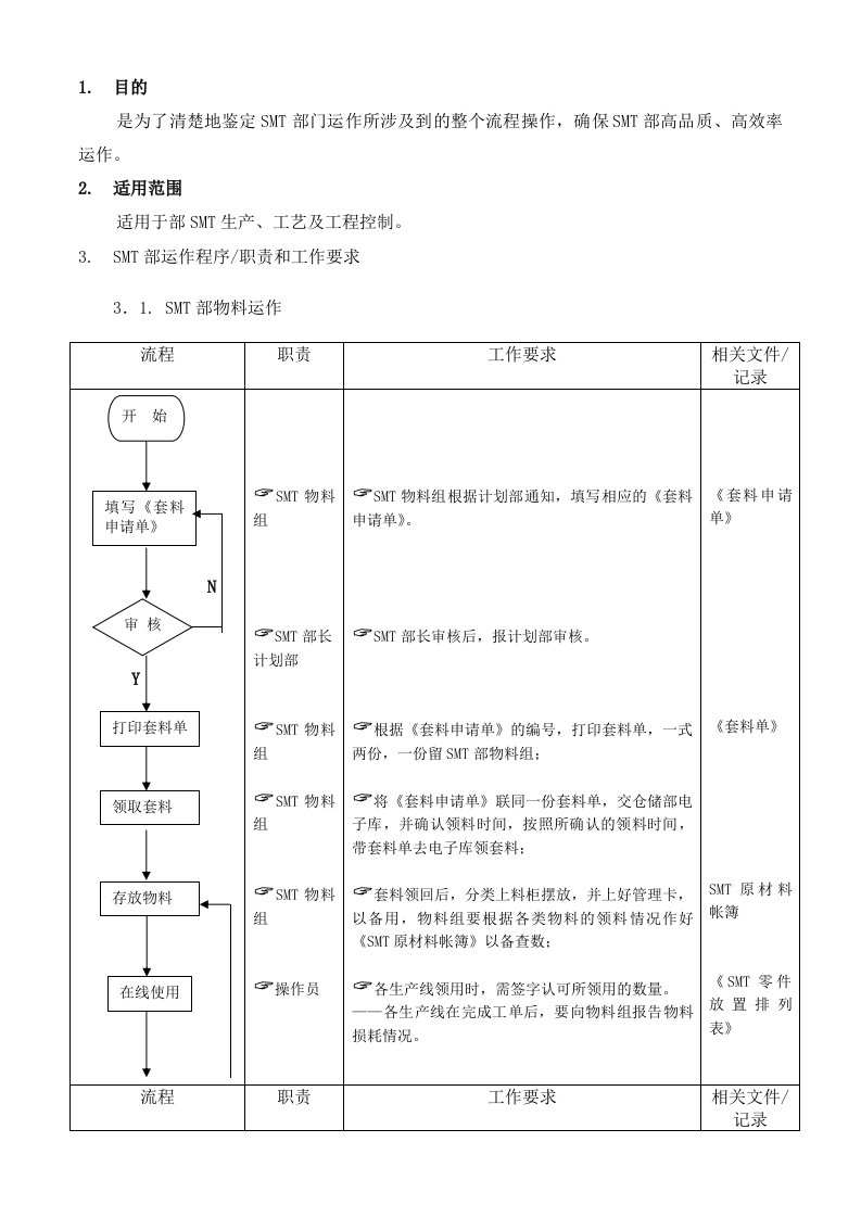 运作流程