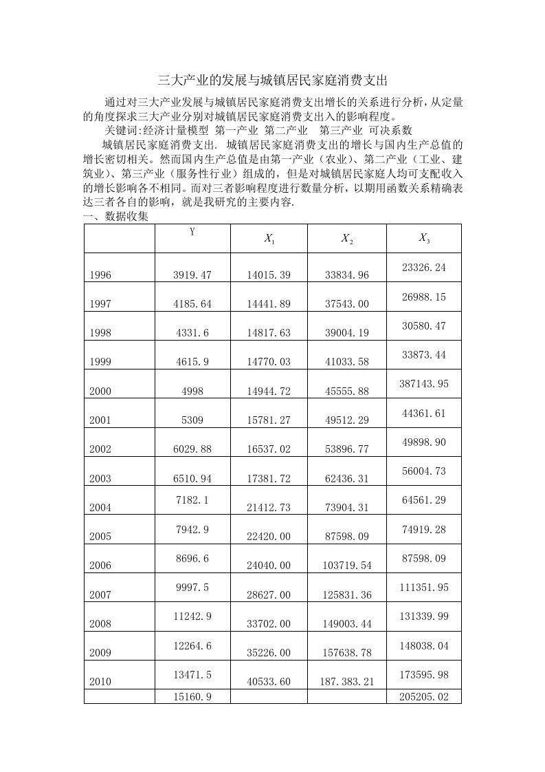 计量经济学论文