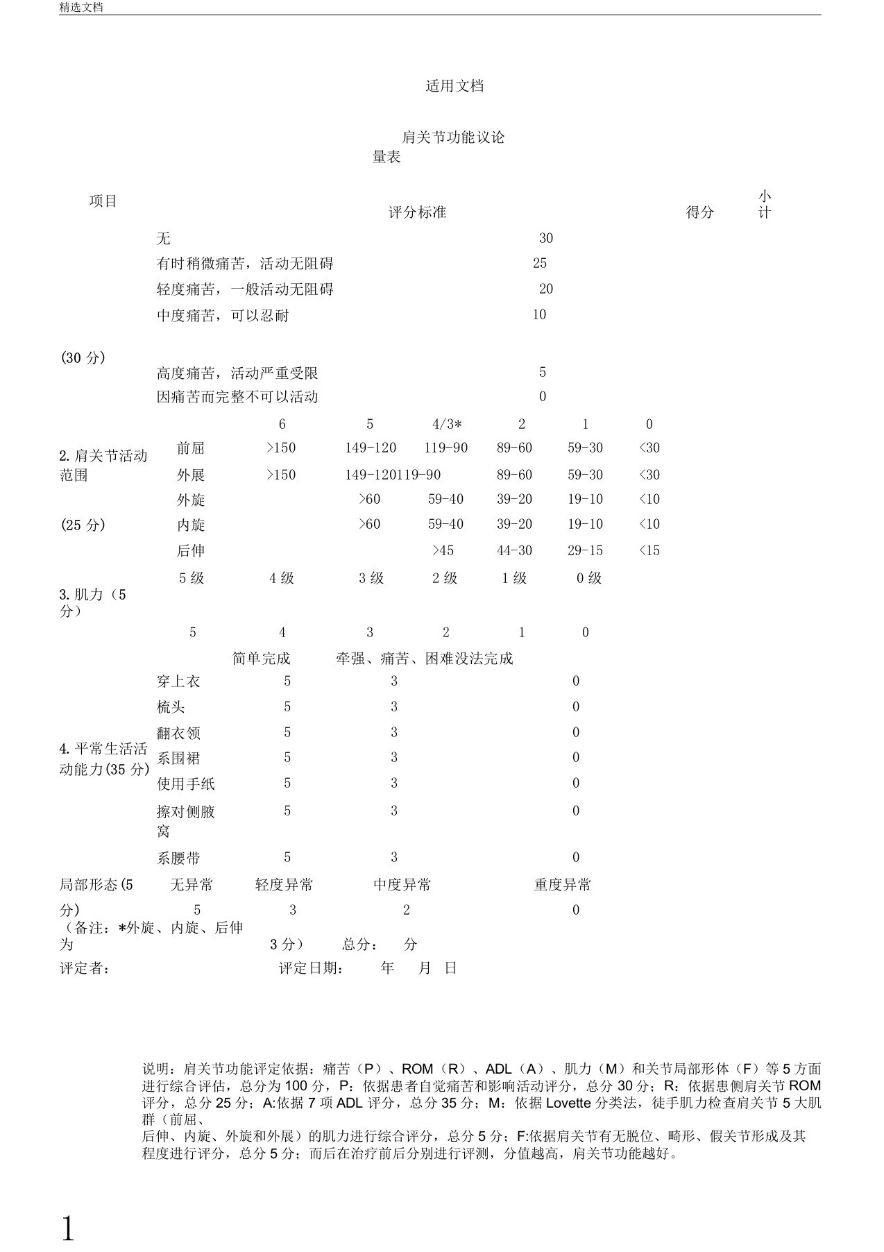 肩关节功能评价与衡量与衡量量表