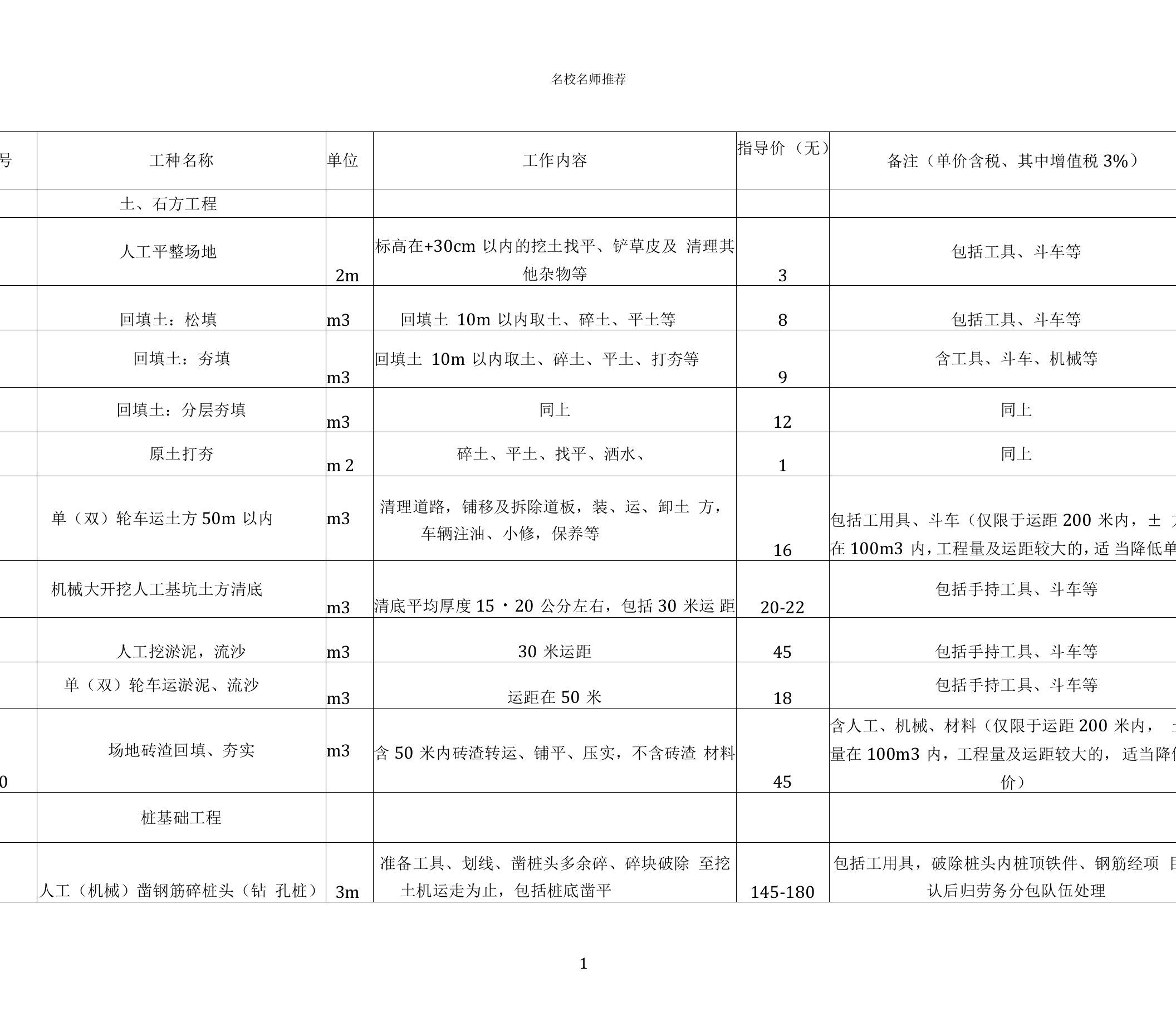 中建三局集团有限公司劳务信息价精编版