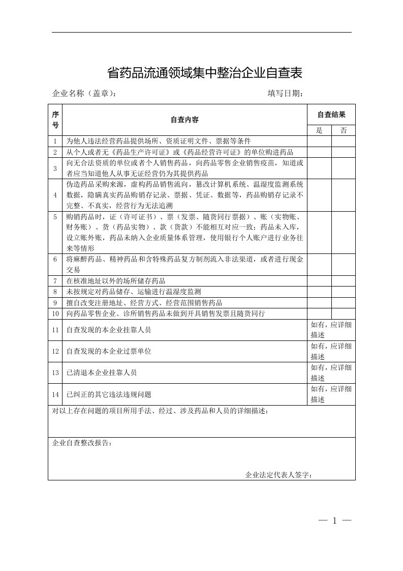 药品流通领域集中整治企业自查表现场检查评价表