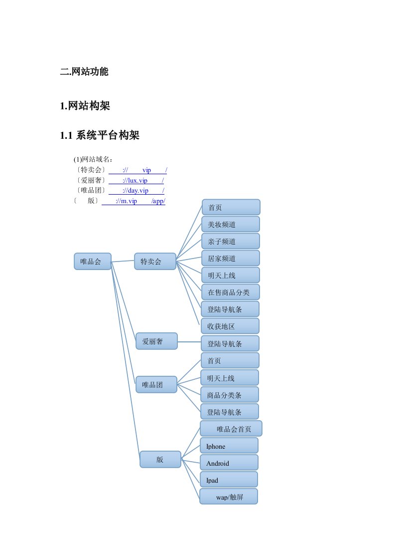 唯品会网站功能