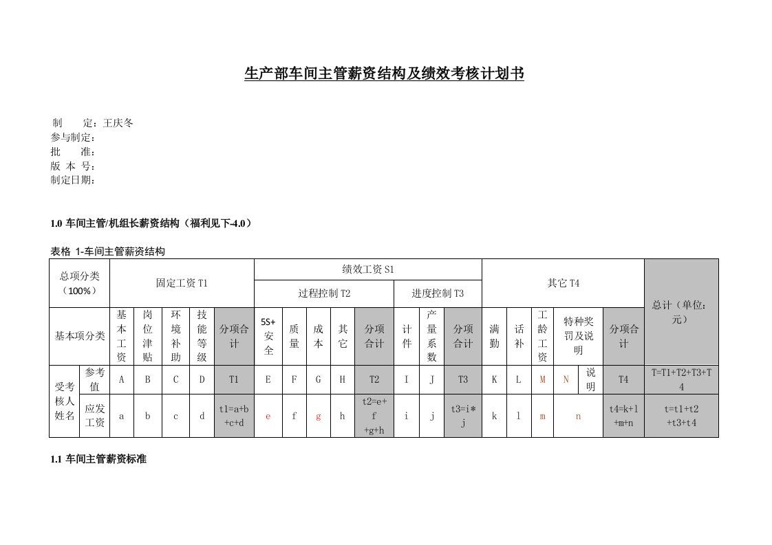 车间主管薪资结构及绩效考核管理办法