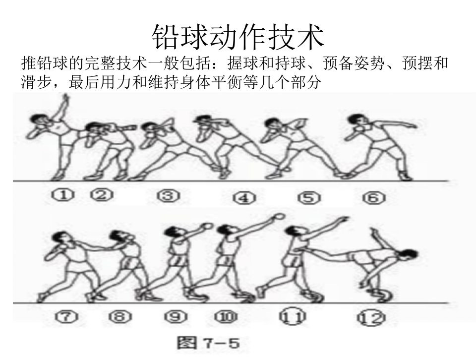 铅球动作技术-课件（PPT·精选）