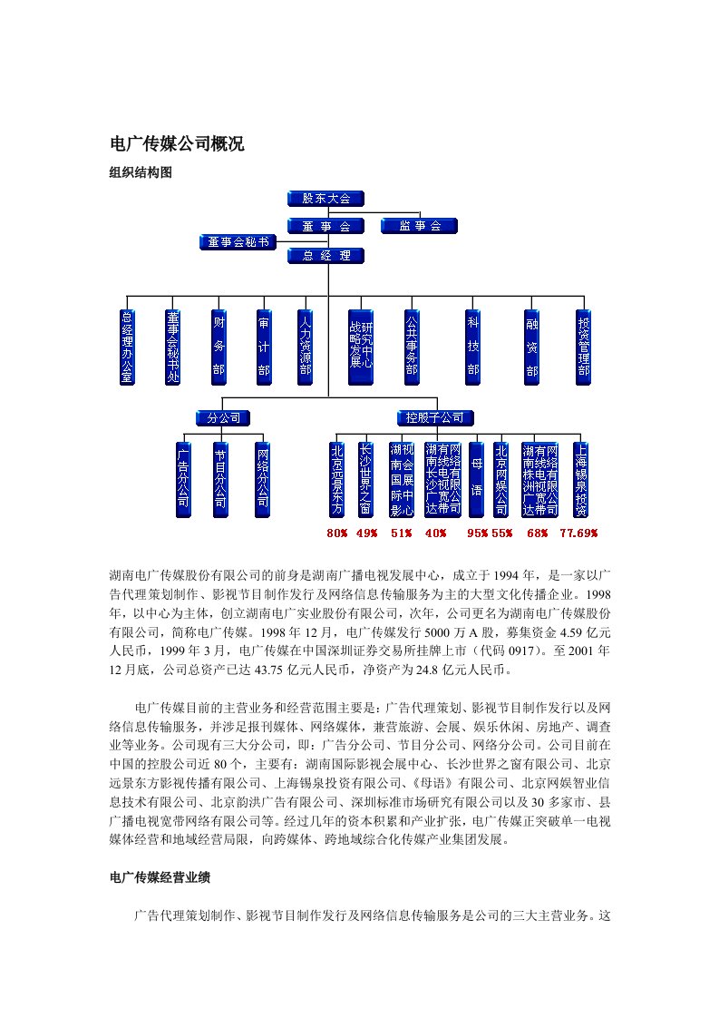 电广传媒公司概况