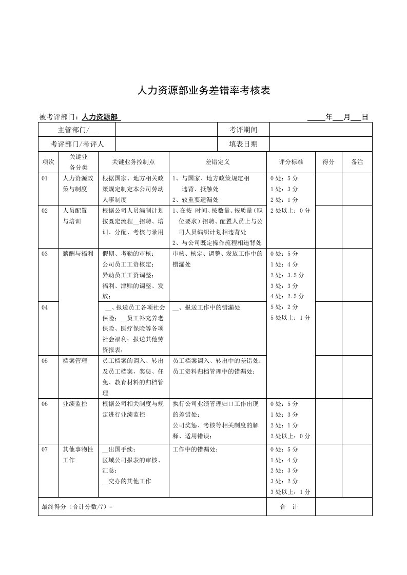 JXB023-人力资源部业务差错率考核表