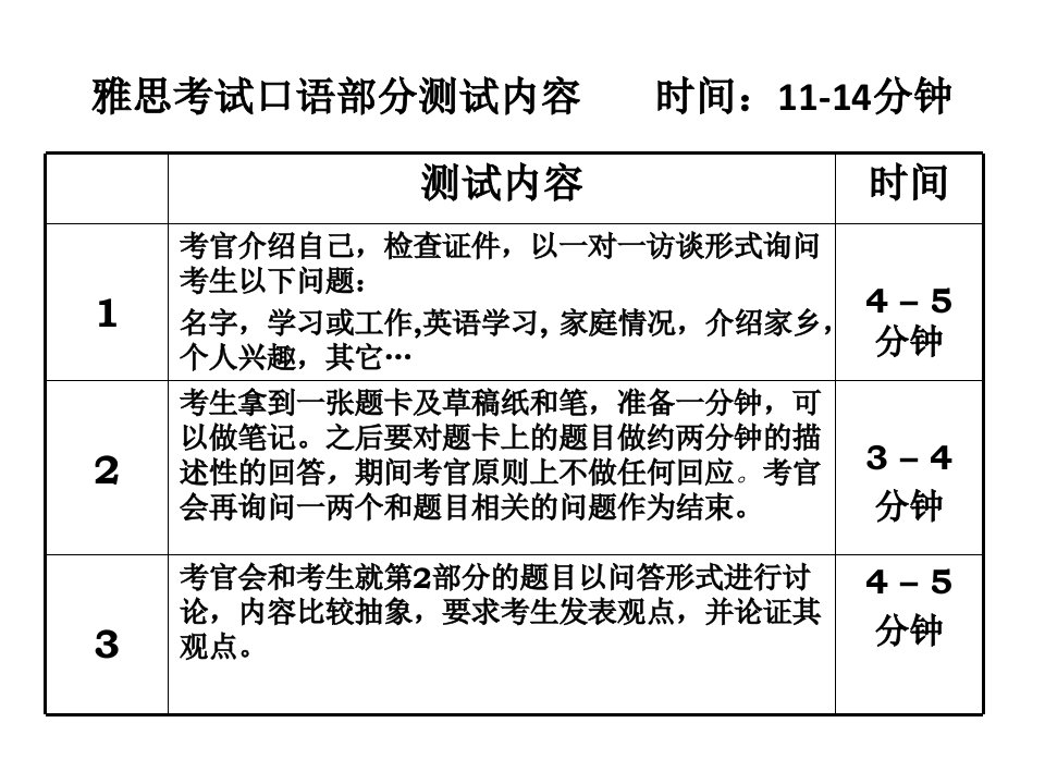 雅思口语课件