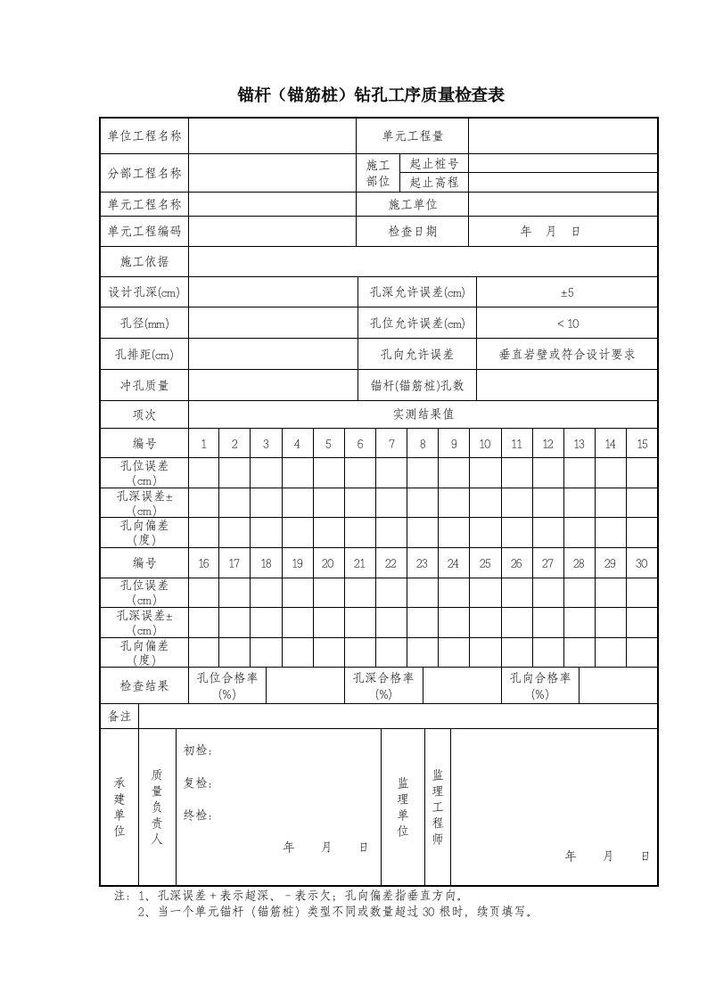 喷锚支护单元工程表格