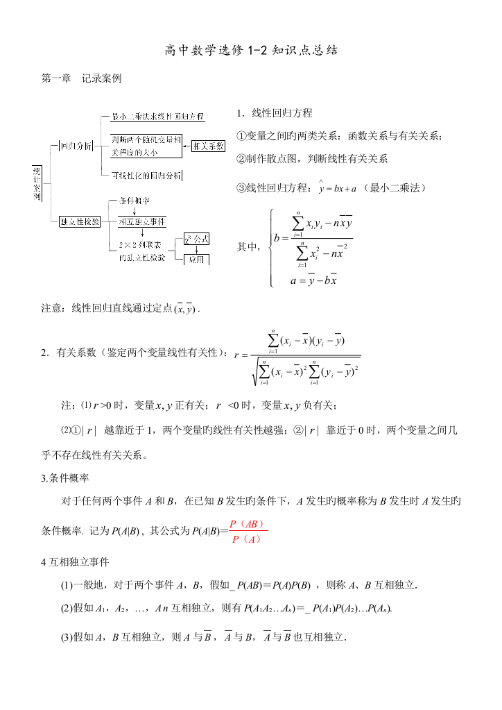 2023年高中数学文科选修知识点总结