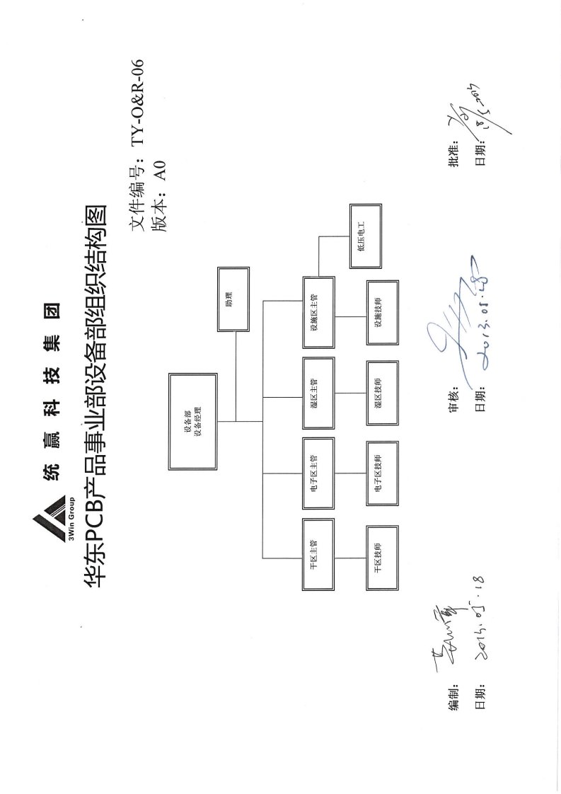 设备部组织架构图及岗位说明书