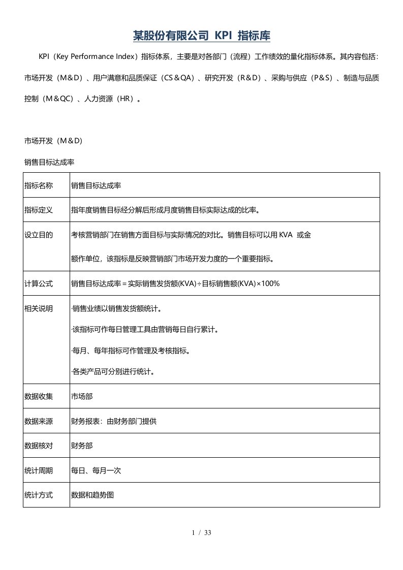 某股份有限公司KPI指标库