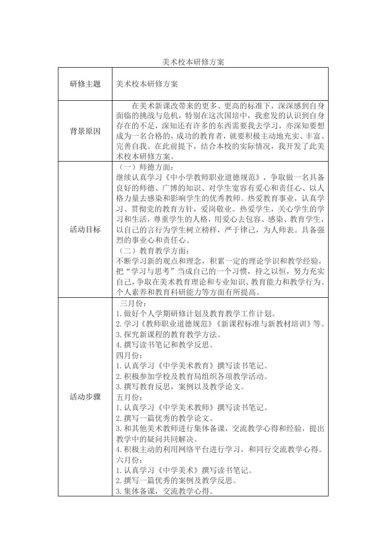 美术校本研修方案