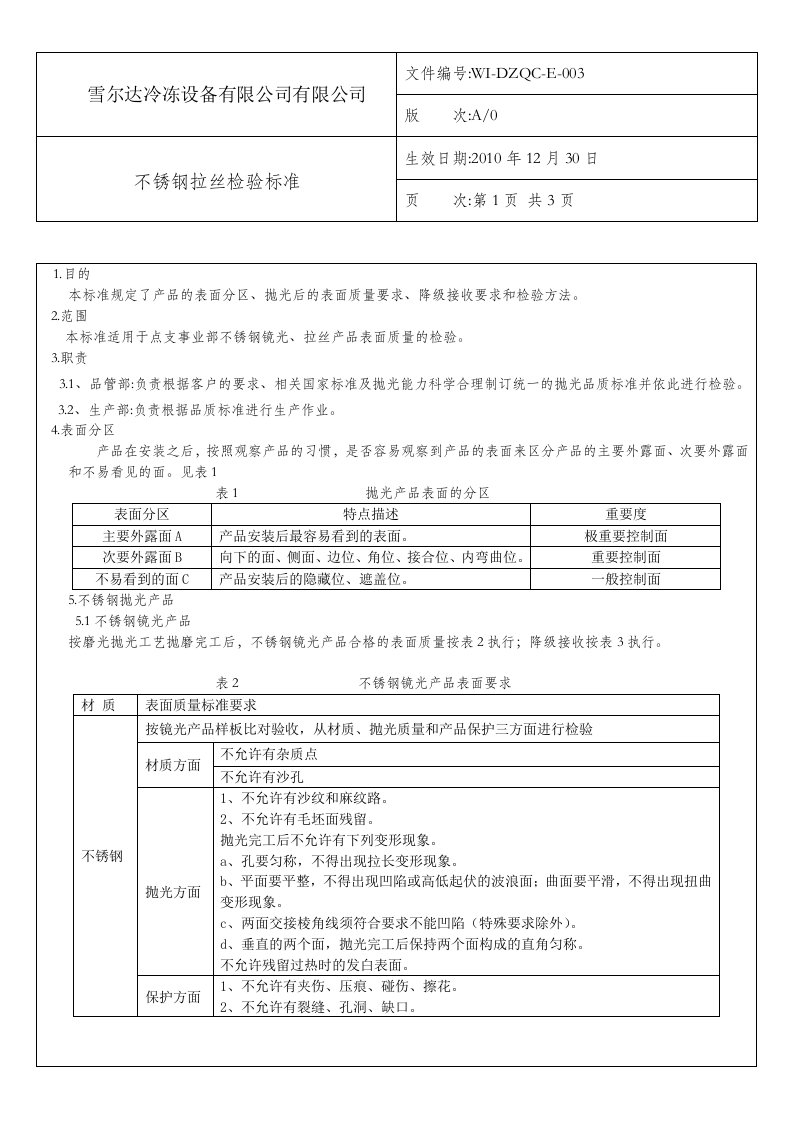 不锈钢镜光、拉丝产品检验标准规范