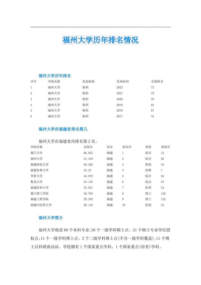 福州大学历年排名情况