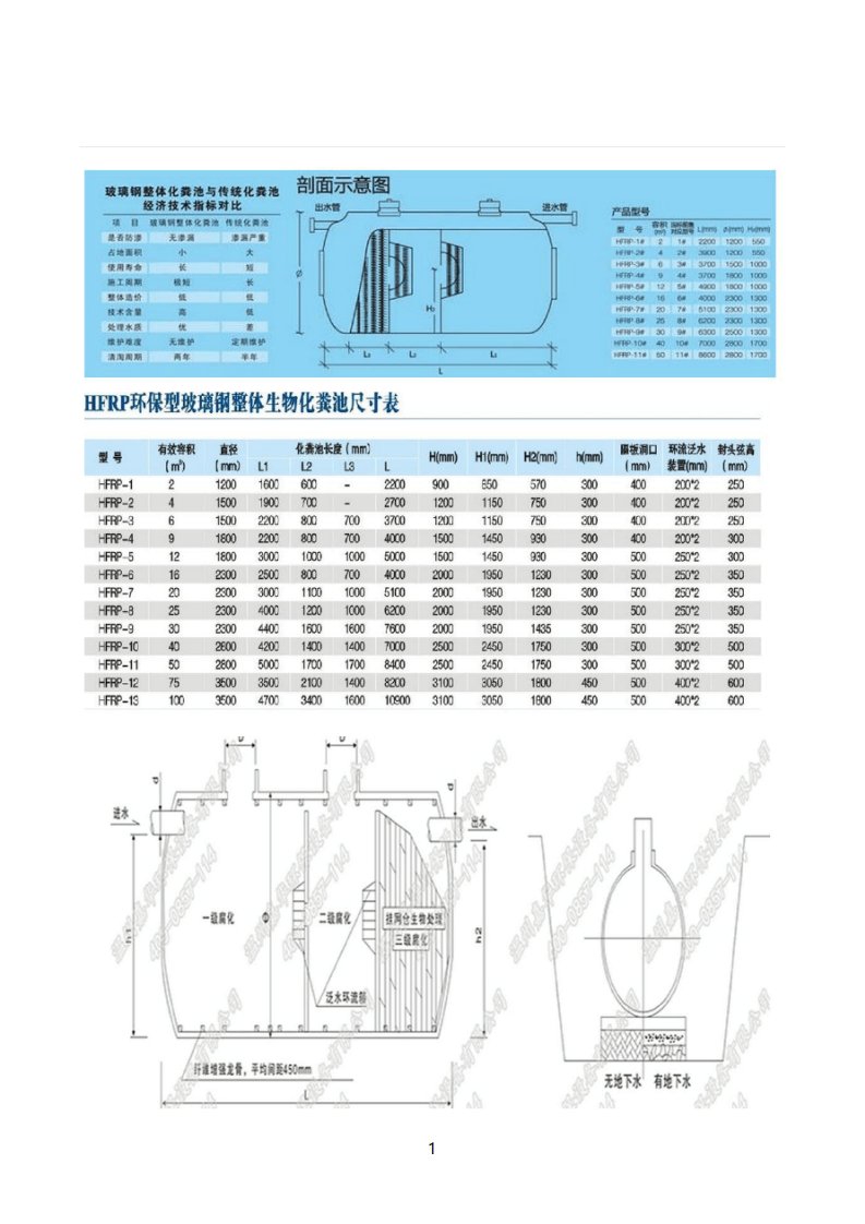 课题浙江省标准图集《玻璃钢化粪池选用及安装》2010浙S13