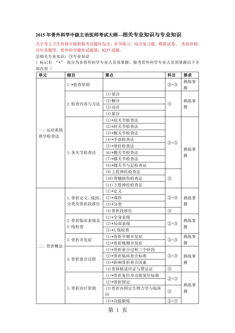 2019年骨外科学中级主治医师考试大纲—相关专业知识和专业知识