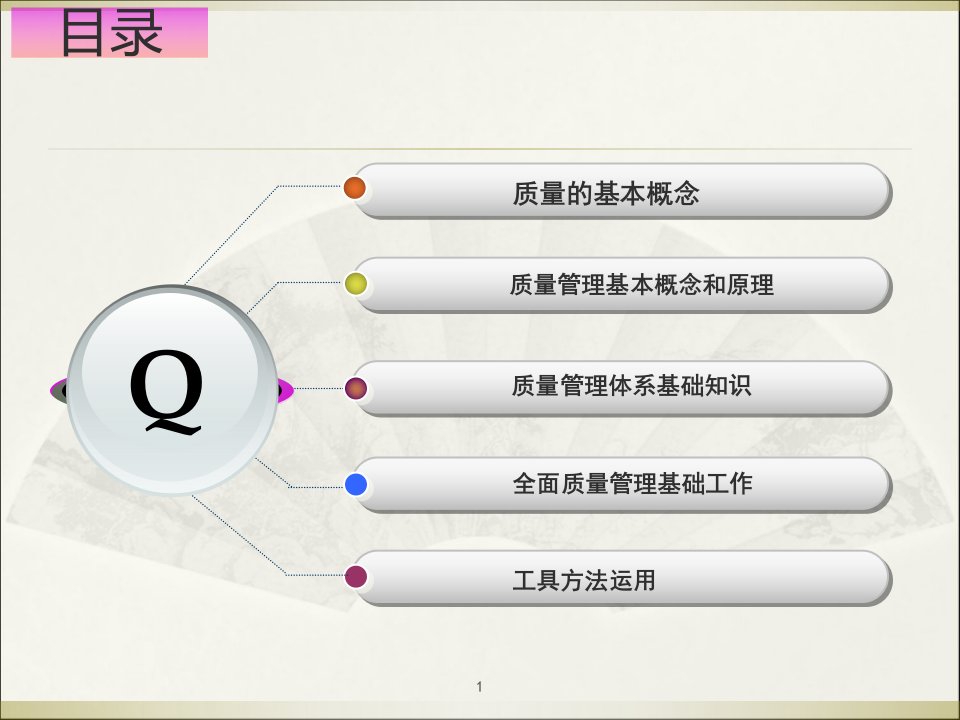 质量管理基础知识培训资料[]PPT讲座