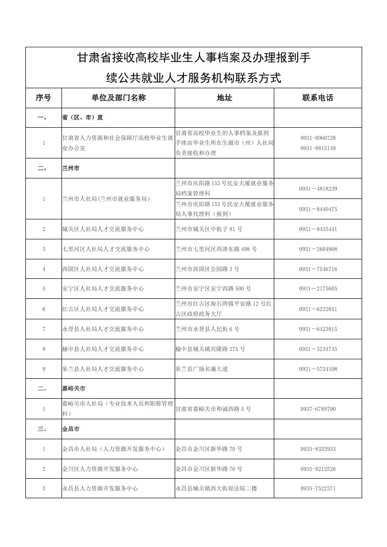 甘肃省接收高校毕业生人事档案及办理报到手