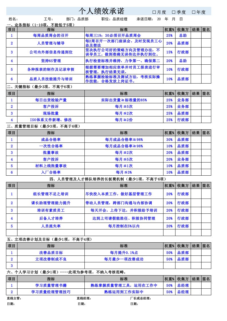 品质经理个人绩效承诺书　PBC