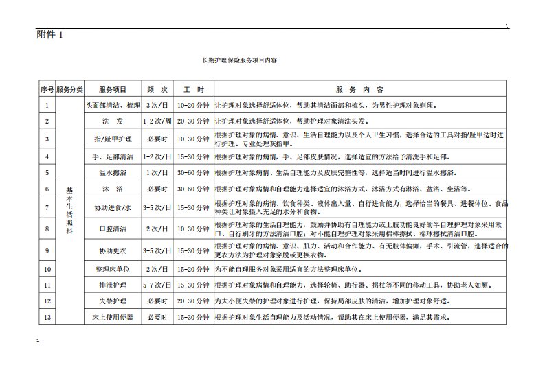 长期护理保险服务项目内容