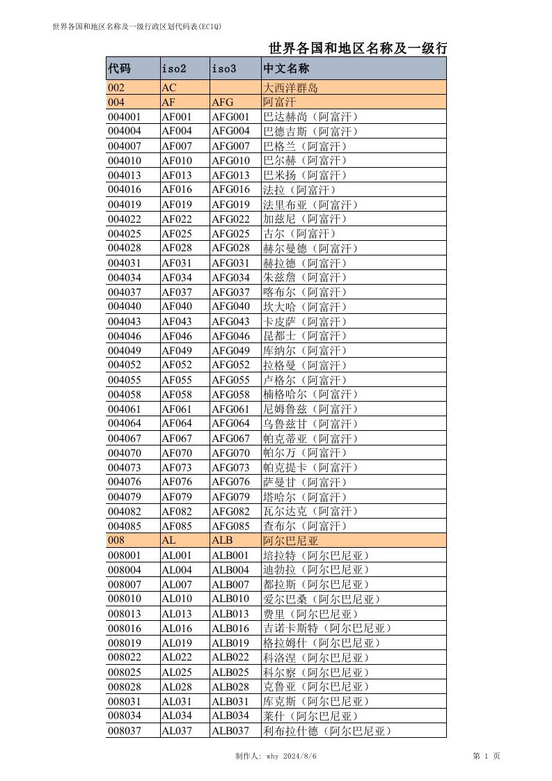 世界各国和地区名称及一级行政区划代码表（ECIQ）