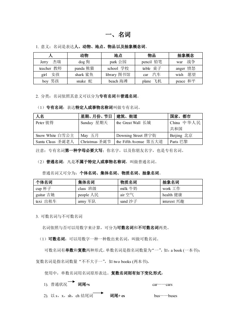 2021年小升初总复习薄冰小学英语语法