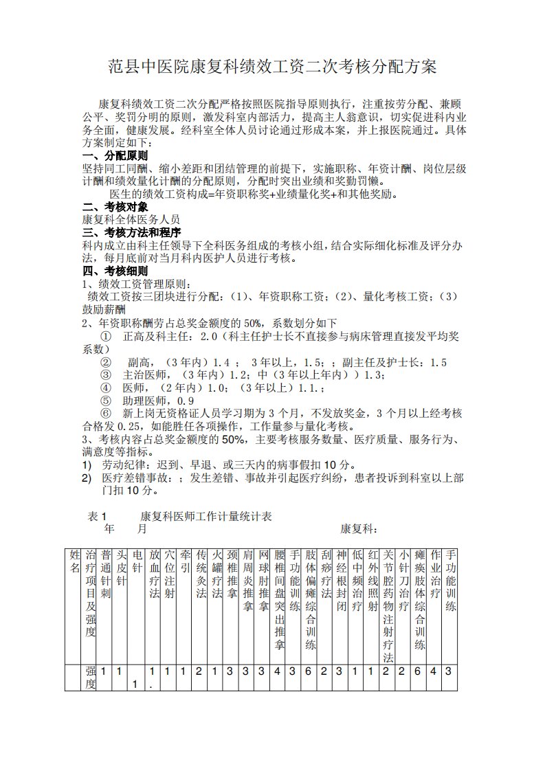 范县中医院康复科绩效工资二次考核分配方案档