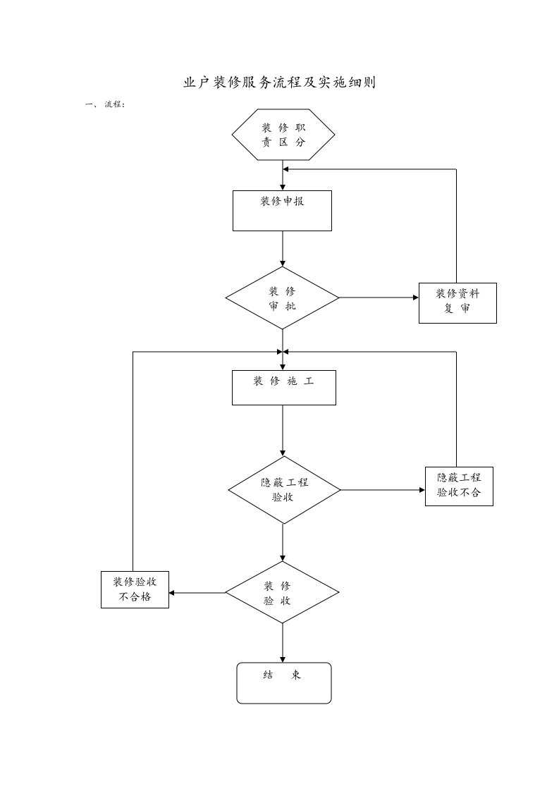 业户装修服务流程及实施细则