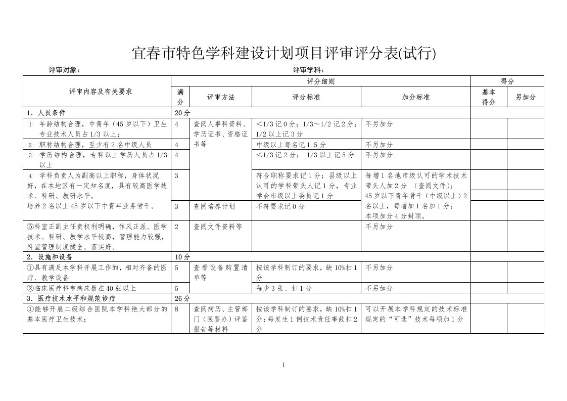 宜春市特色学科建设计划项目评审评分表(试行)