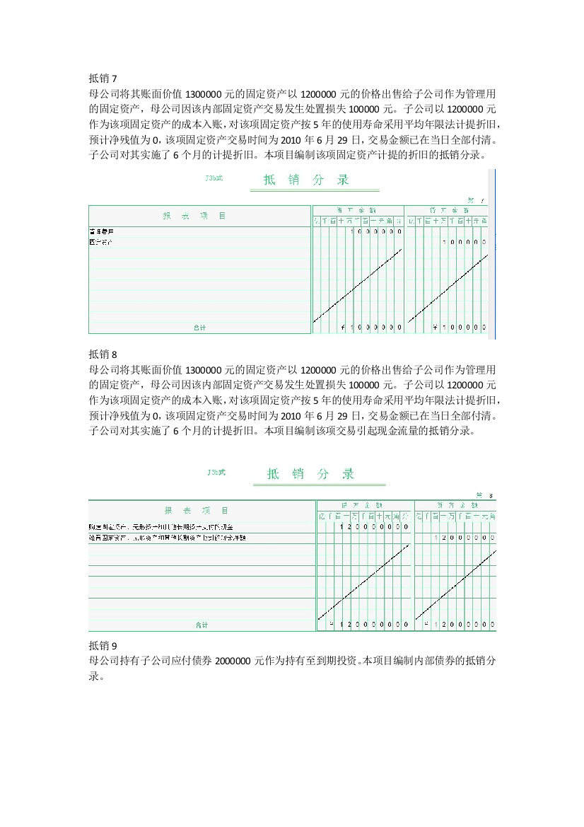 电大会计模拟实验-抵销分录7-9