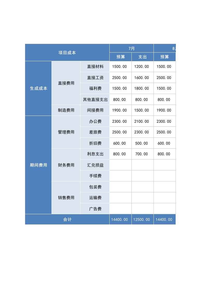 企业管理-64成本费用支出分析表