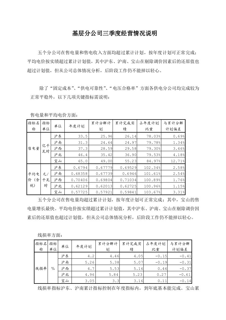 基层分公司三季度经营情况说明