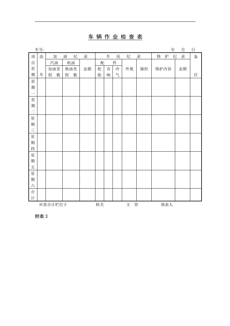 【管理精品】十八、车辆作业检查表