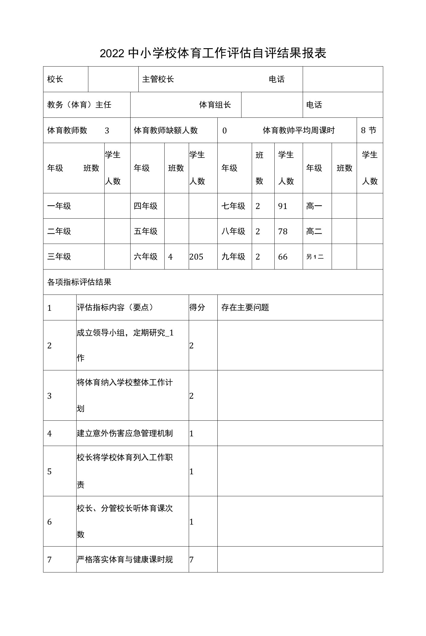 2022中小学校体育工作评估自评结果报表