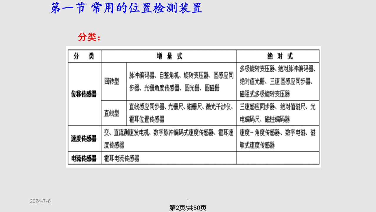 数控机床的驱动与控制系统伺服系统与位置检测概要