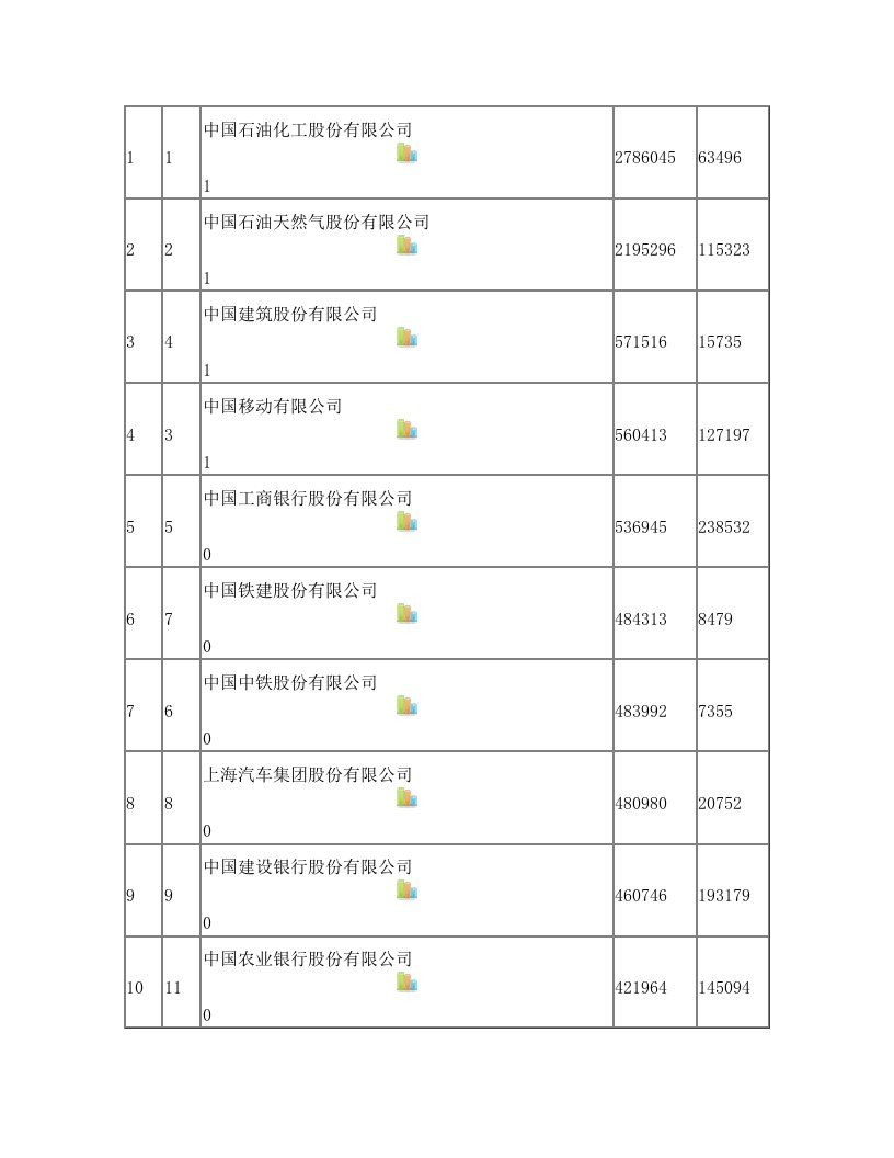 gwkAAA中国500强