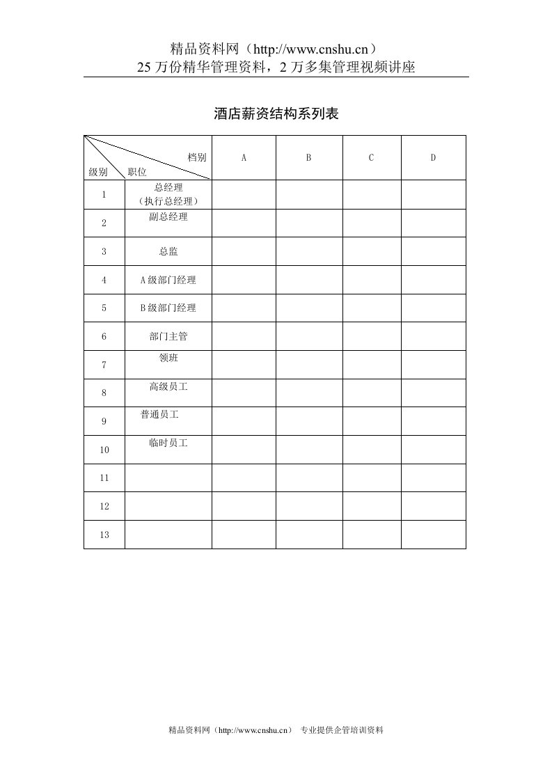 酒店薪资结构系列表