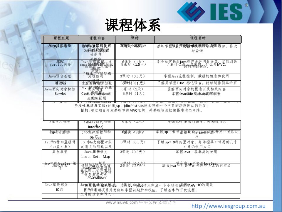 java程序员培训课件