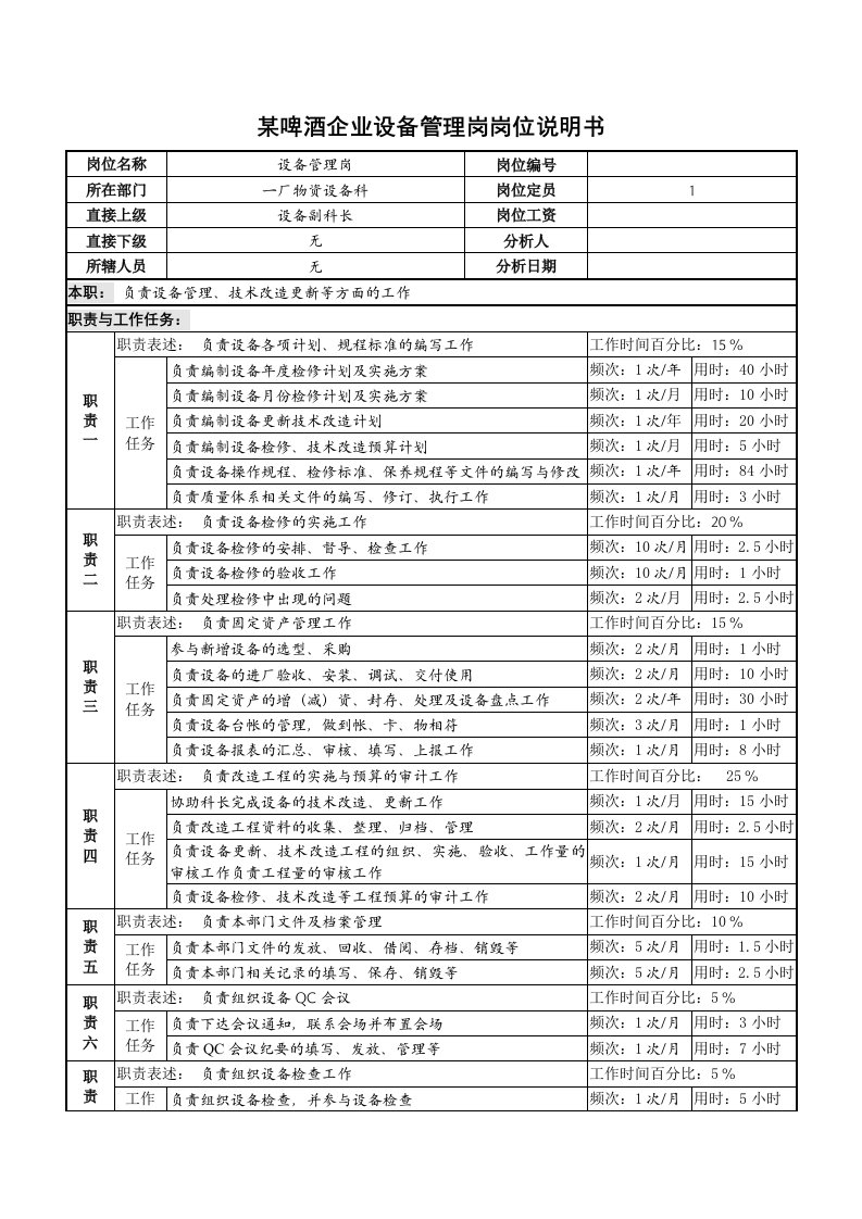 某啤酒企业设备管理岗岗位说明书