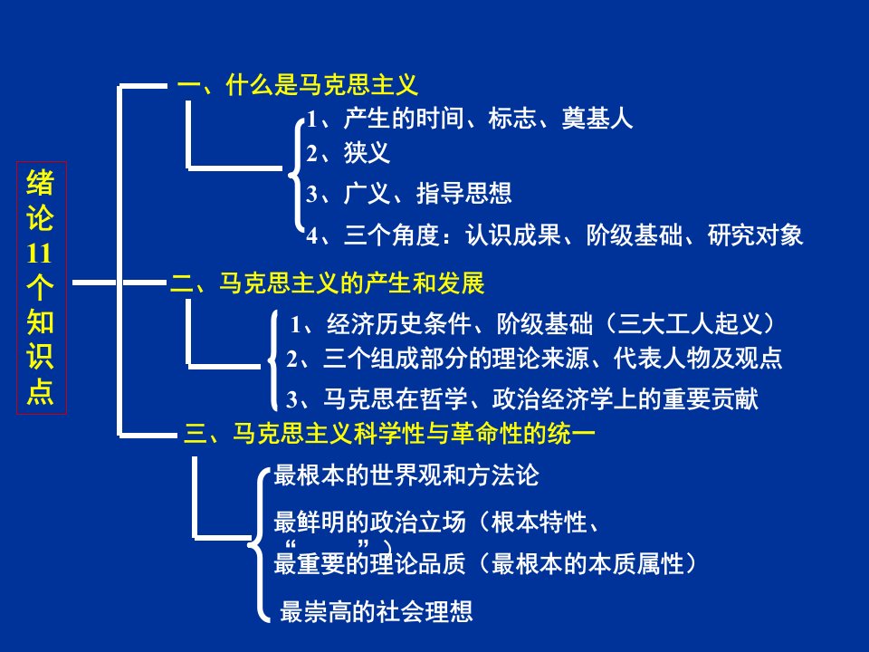 马哲原理串讲