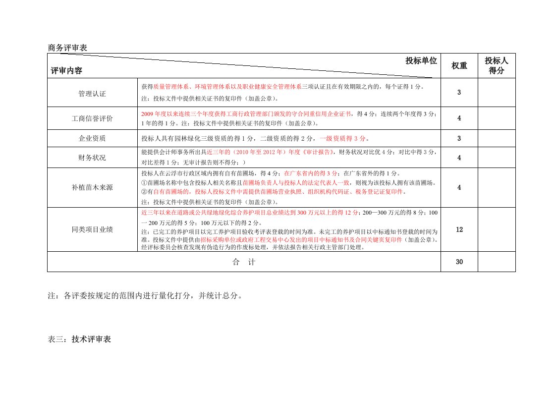 园林绿化养护评标评审表