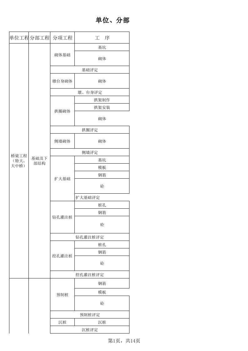 表格模板-桥梁工程划分及质检用表