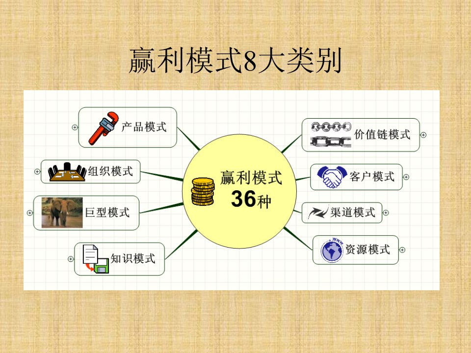 企业盈利模式分析介绍