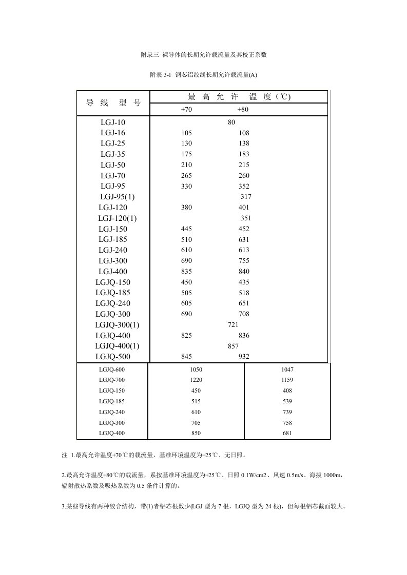 导体载流量汇编2