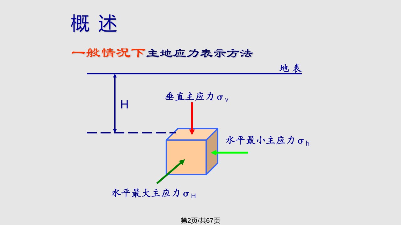 石油工程岩石力学地应力